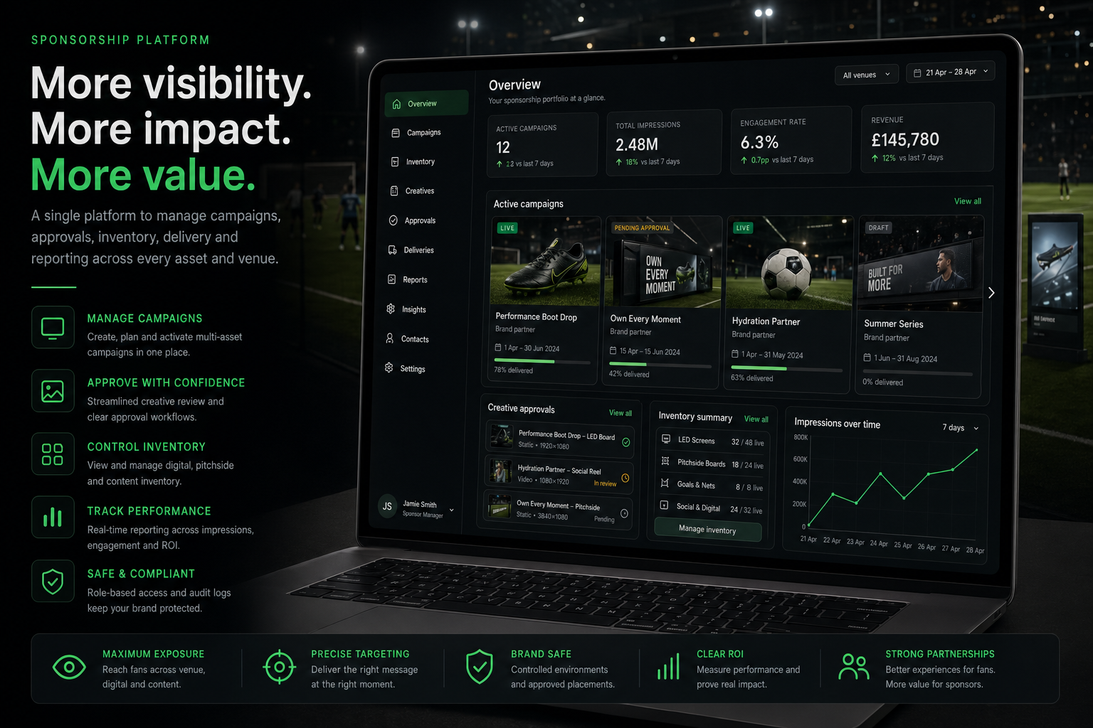 4Nines sponsorship platform