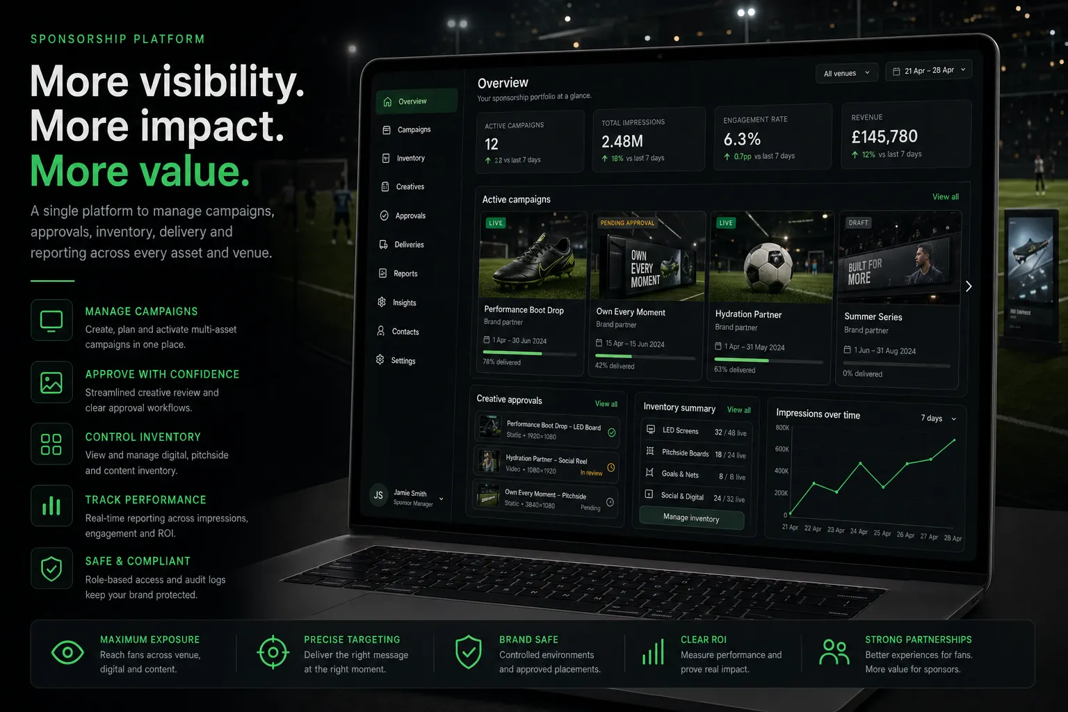 4nines sponsorship platform